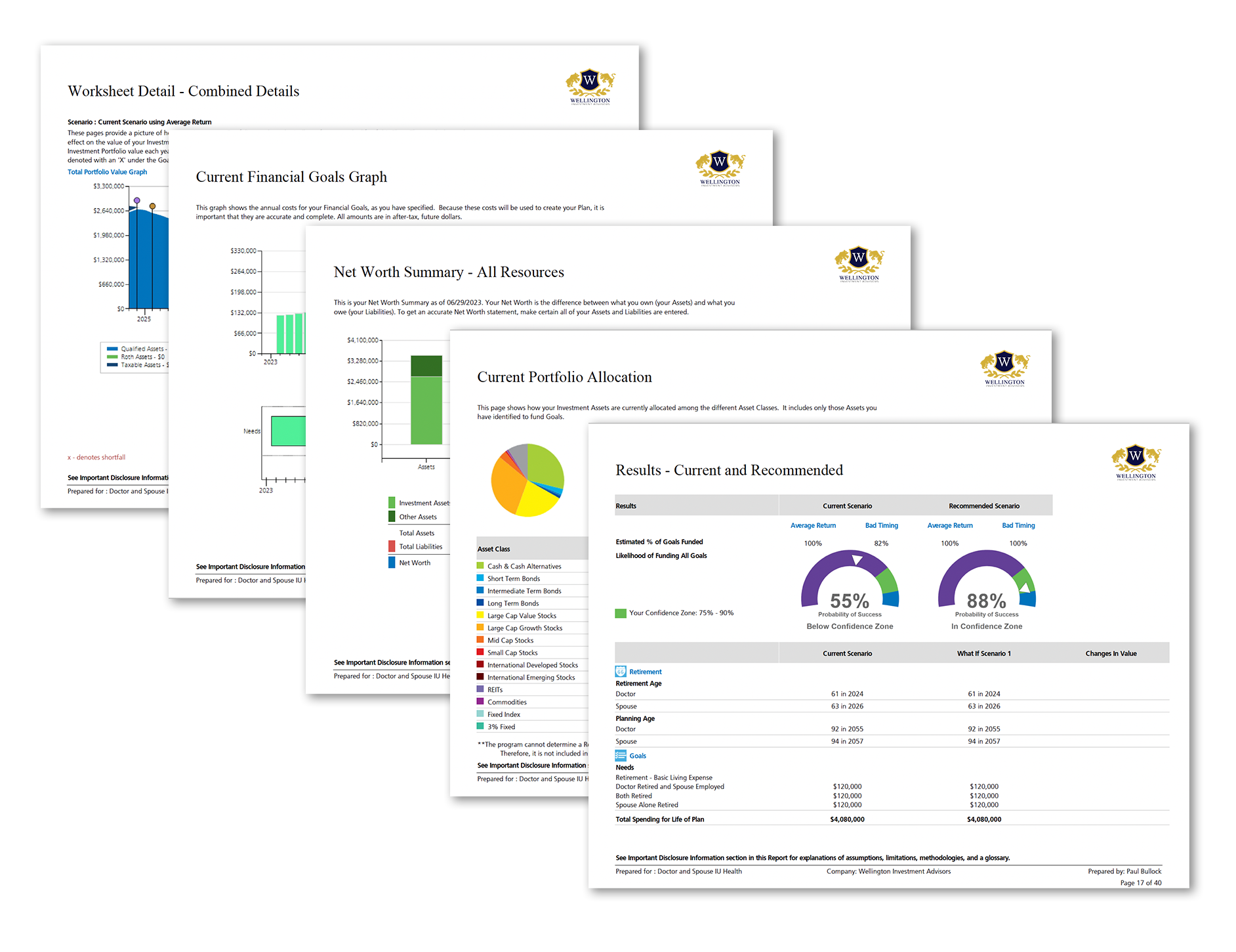 financial-plan-review-wellington-investment-advisors